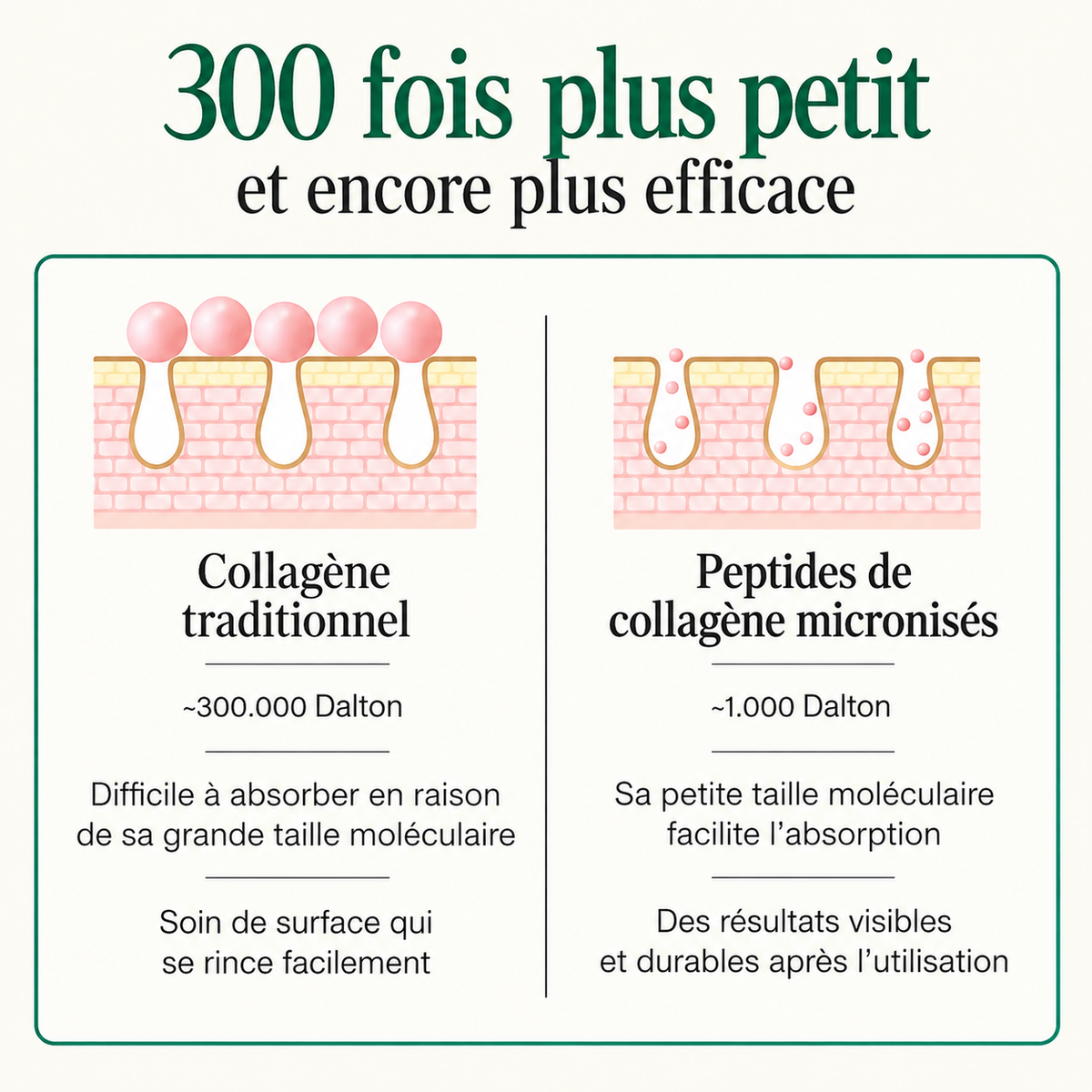 Masque Booster au Collagène